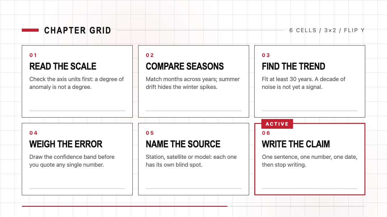 Sample output from Chapter Grid Flip Motion Clip